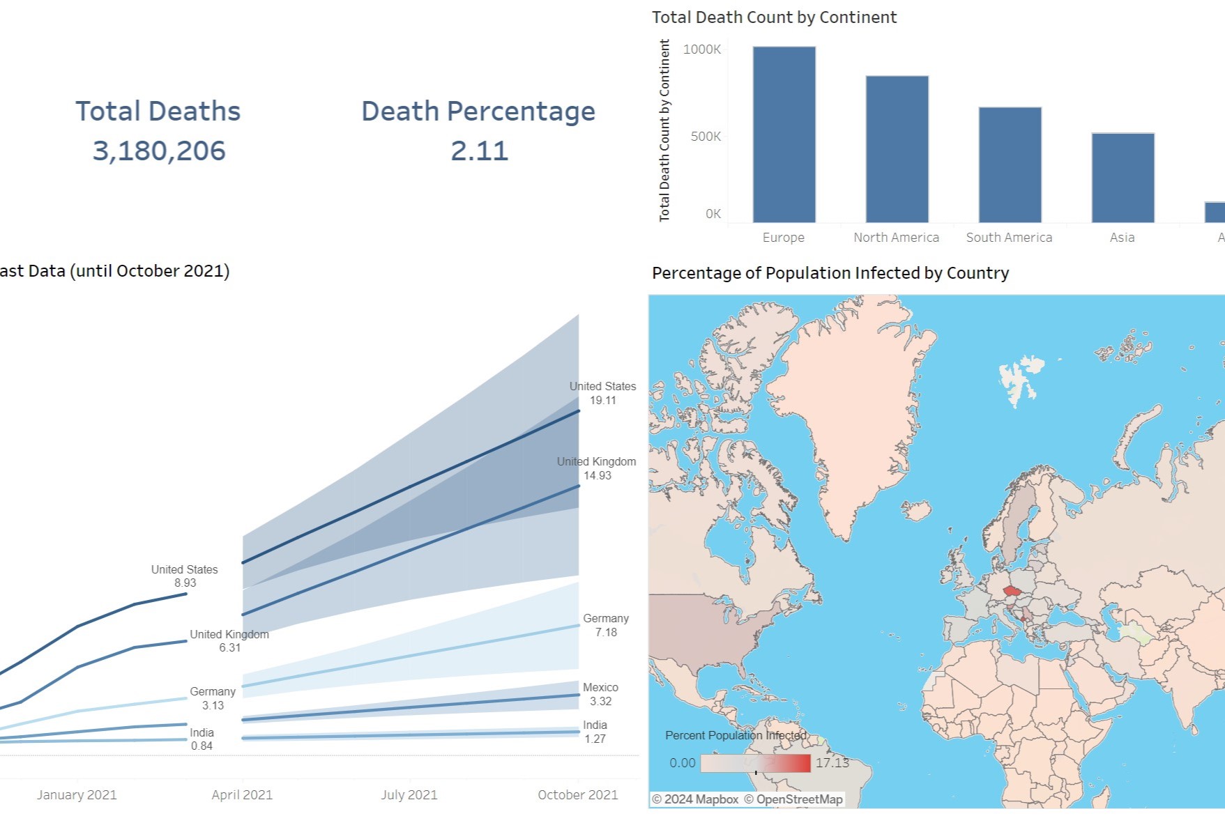 COVID-19 dashboard built in Tableau
